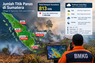 Hotspot di Sumatera Turun, Riau Tersisa Tiga Titik Panas