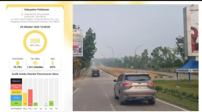 Hujan Lebat Belum Pulihkan Kualitas Udara Pelalawan, PM2.5 Masih Tidak Sehat